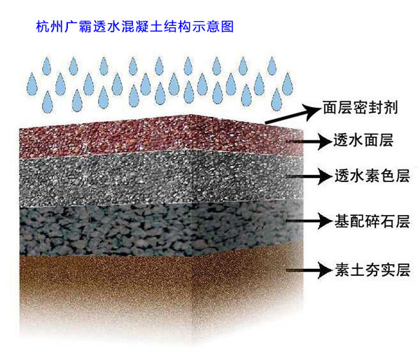 透水混凝土增强剂